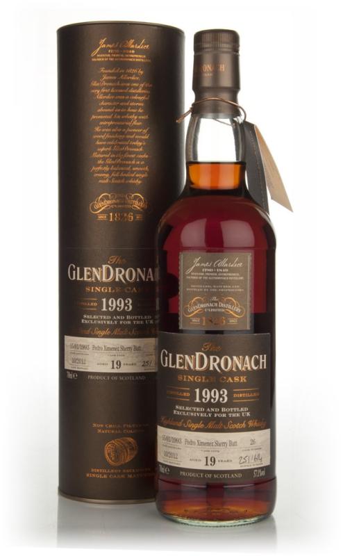19 Year Old 1993 Batch 6