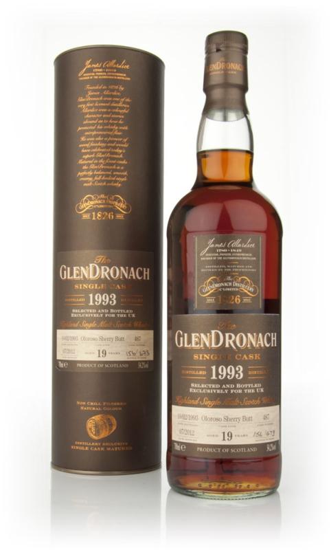 19 Year Old 1993 Batch 2